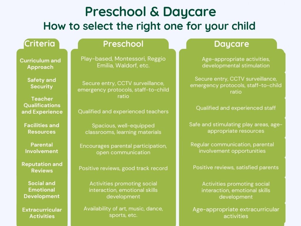 comparison of preschool and daycare